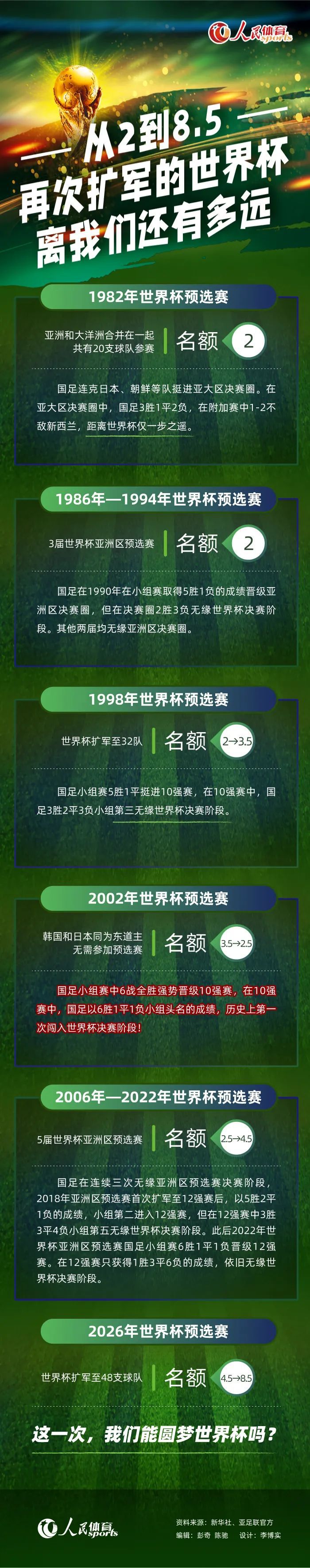 对于利物浦而言，本赛季的当务之急是重返欧冠赛场，而不是缩小和三冠王曼城22分的差距并超越他们。